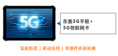 東集案例分享|看“5G+工業(yè)互聯(lián)網(wǎng)”標桿工廠，如何跑出“智造”加速度！