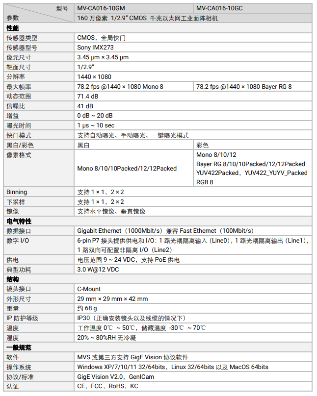 ??礛V-CA016-10GM 160萬像素網(wǎng)口面陣相機(jī)參數(shù).png ??礛V-CA016-10GM 160萬像素網(wǎng)口面陣相機(jī)參數(shù).png