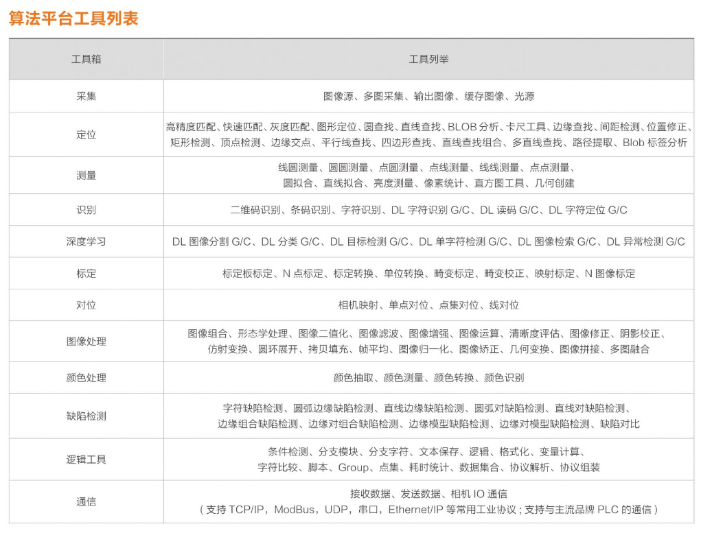 ??礽MVS-VM-6200加密狗機(jī)器視覺(jué)軟件平臺(tái)算法平臺(tái)列表.png ??礽MVS-VM-6200加密狗機(jī)器視覺(jué)軟件平臺(tái)算法平臺(tái)列表.png