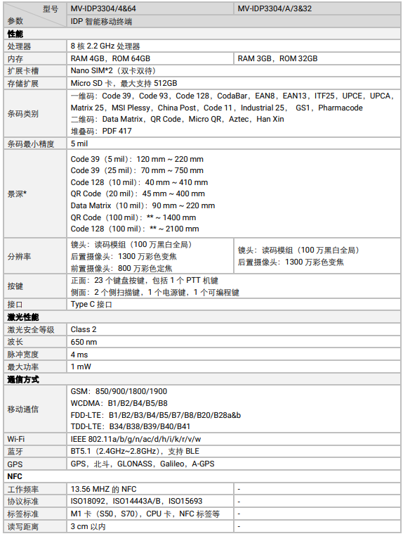 ??礛V-IDP3304工業(yè)級鍵盤款智能移動終端參數(shù).png ??礛V-IDP3304工業(yè)級鍵盤款智能移動終端參數(shù).png